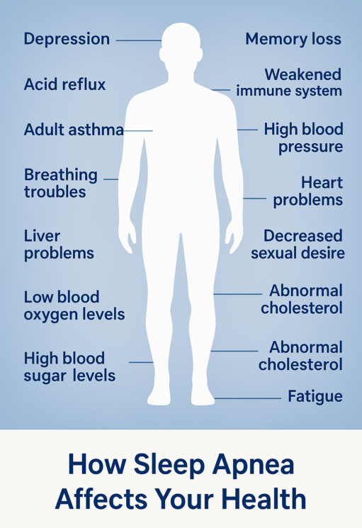 Sleep Apnea Treatment Houston