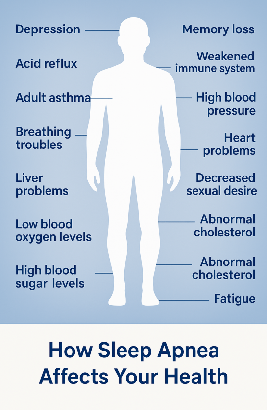 Sleep Apnea Treatment Houston, oral appliance, OSA, airway dentist